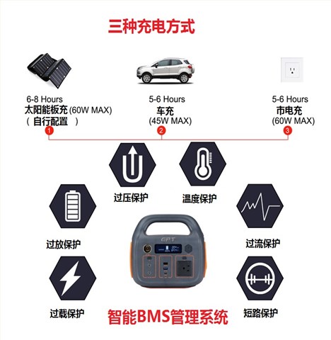 戶外便攜式儲(chǔ)能電源300W 14.8V 22Ah 戶外便攜式儲(chǔ)能電源300W 14.8V 22Ah